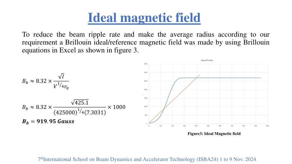 ideal magnetic field