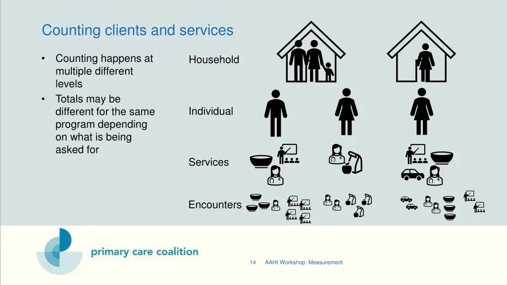 counting clients and services