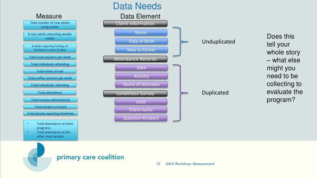 data needs data element