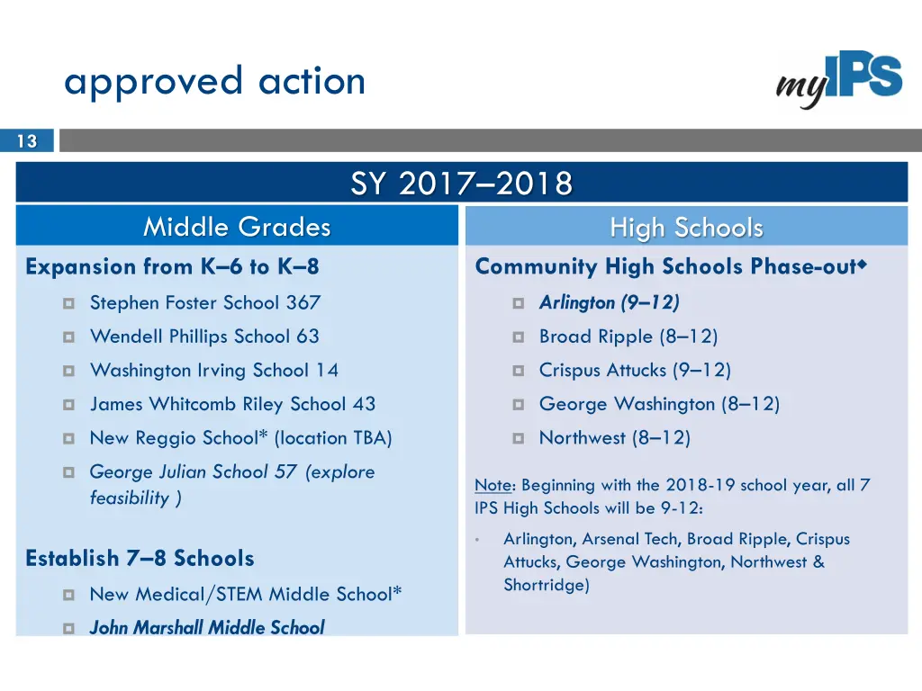 approved action
