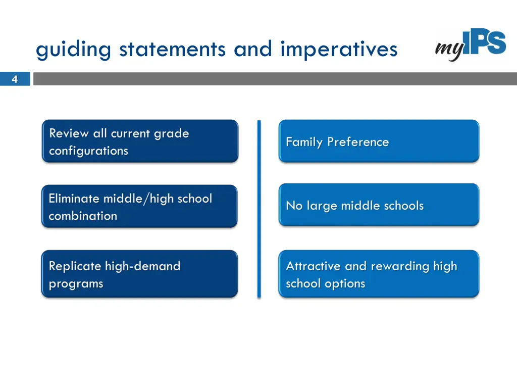 guiding statements and imperatives