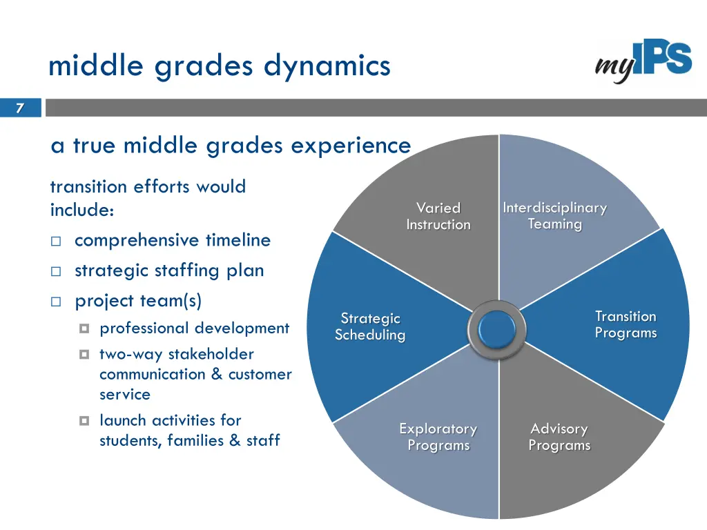 middle grades dynamics