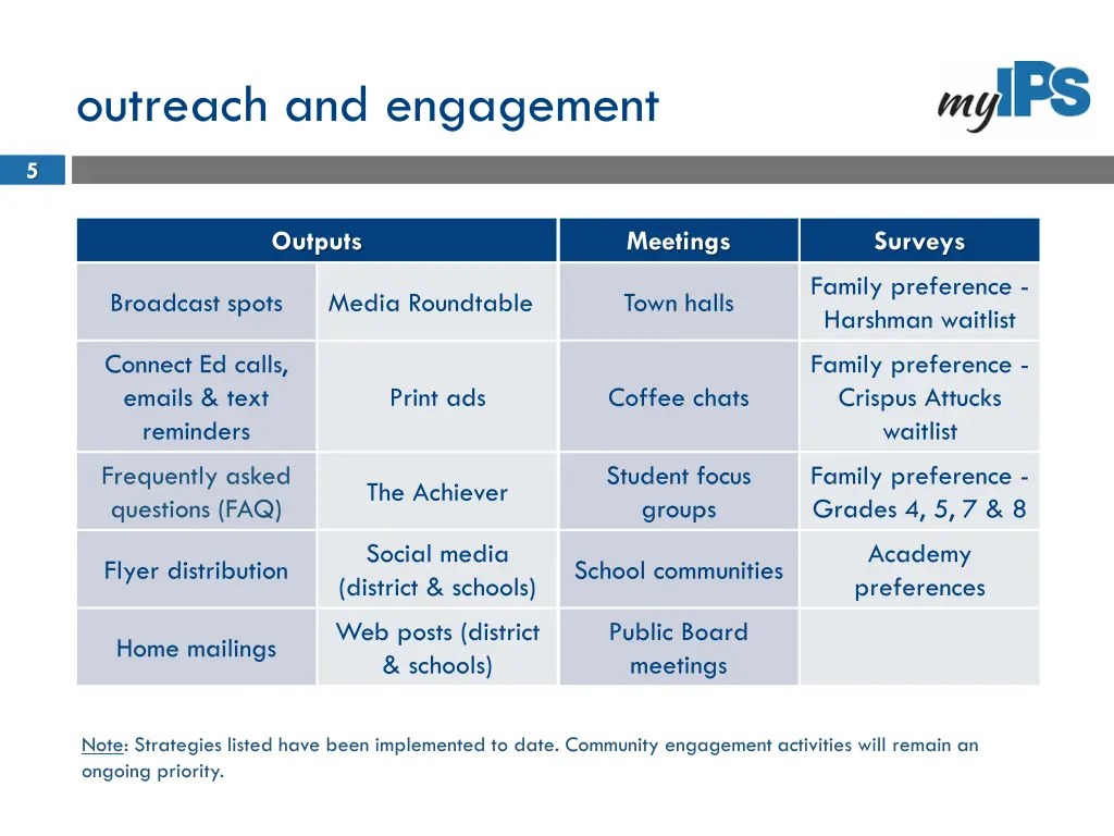 outreach and engagement