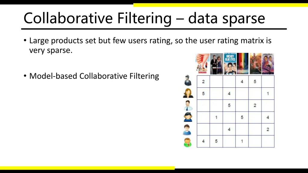 collaborative filtering data sparse