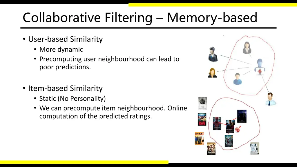 collaborative filtering memory based