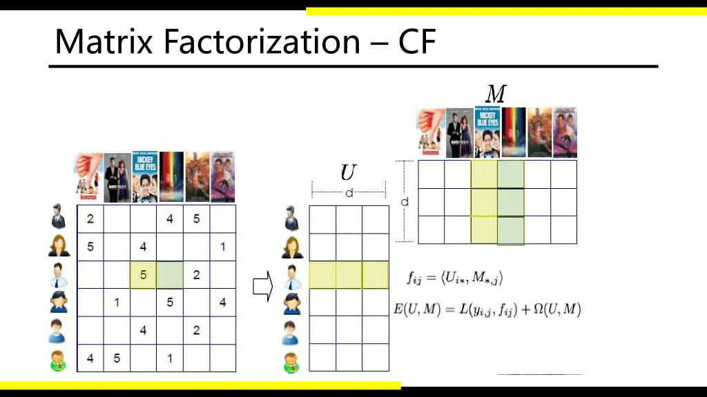 matrix factorization cf