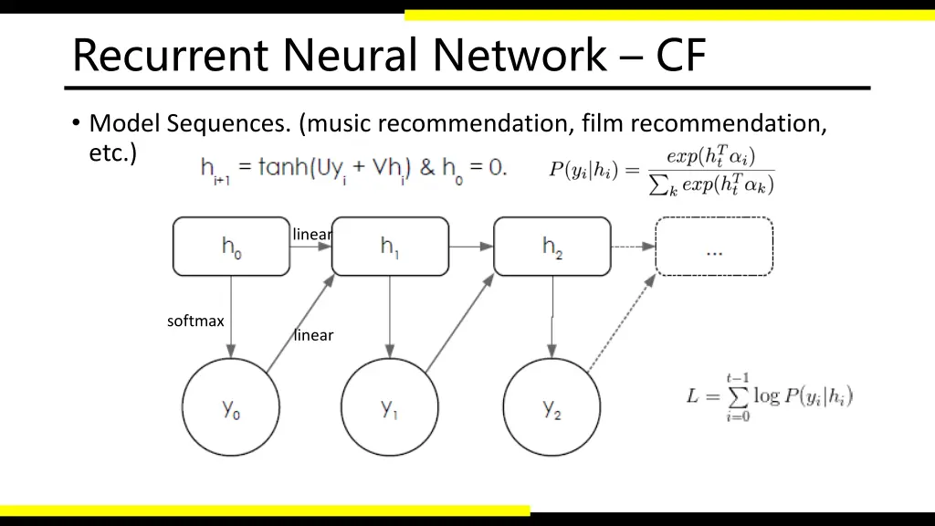 recurrent neural network cf
