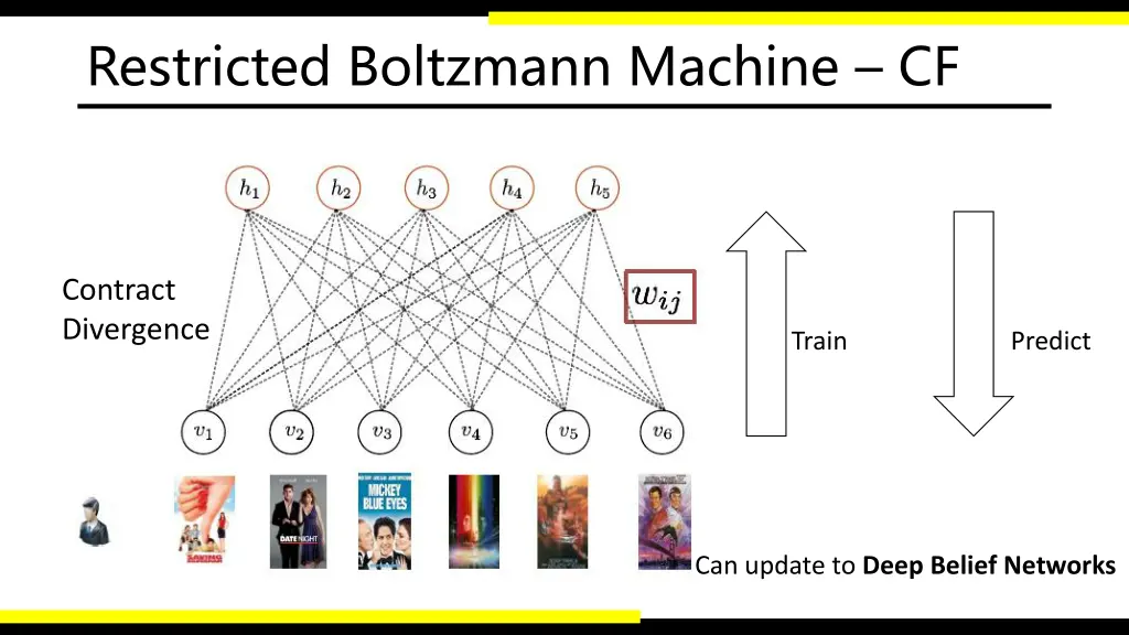 restricted boltzmann machine cf