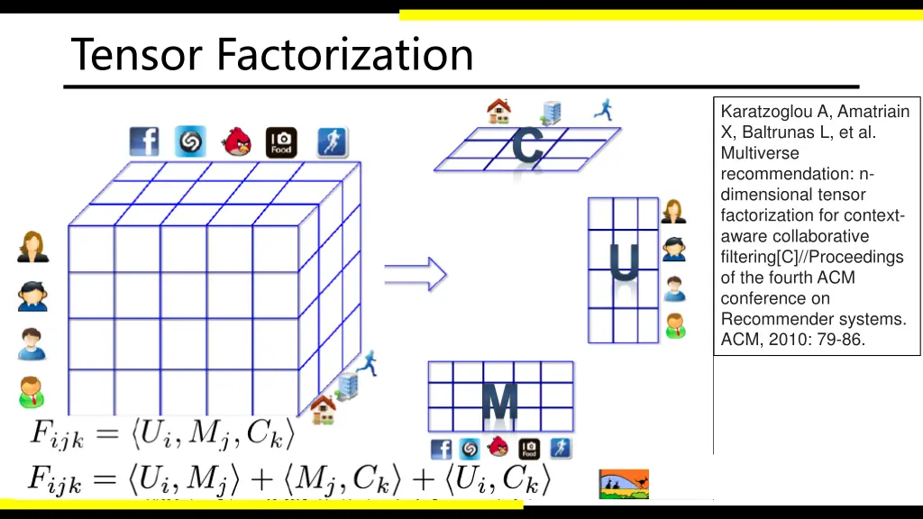 tensor factorization