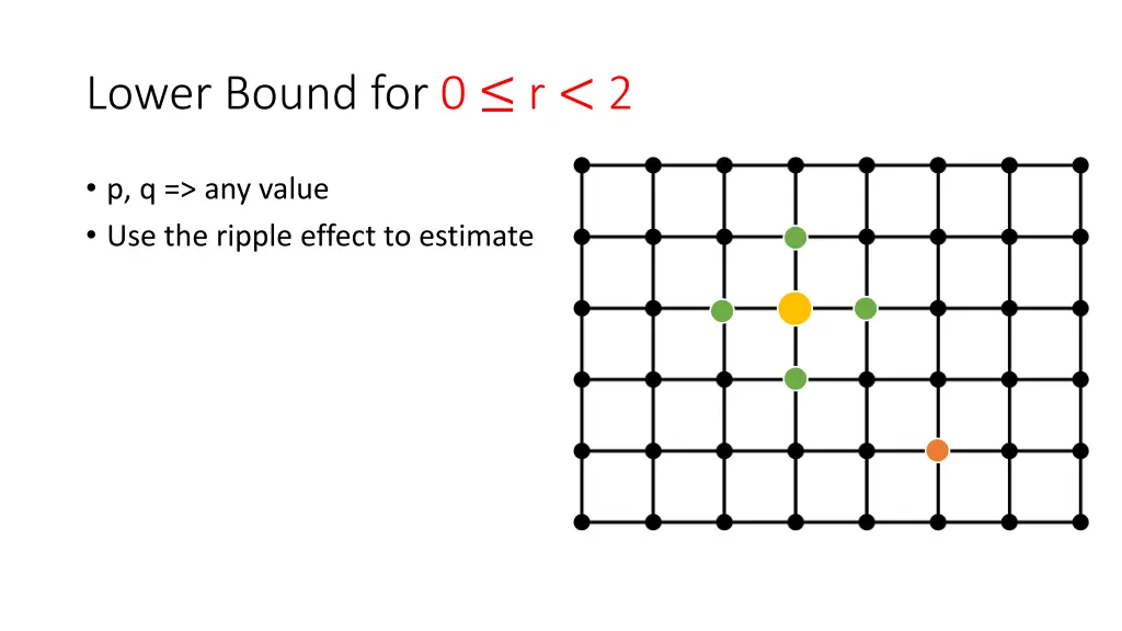 lower bound for 0 r 2