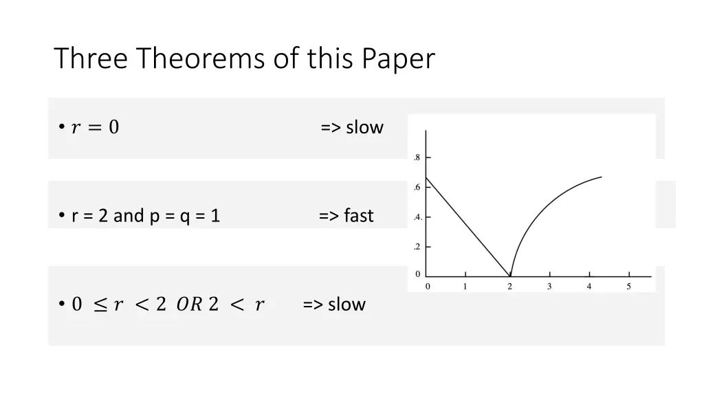 three theorems of this paper