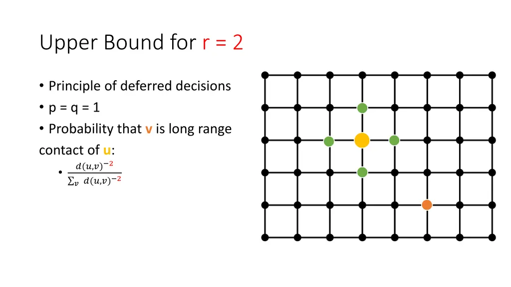upper bound for r 2