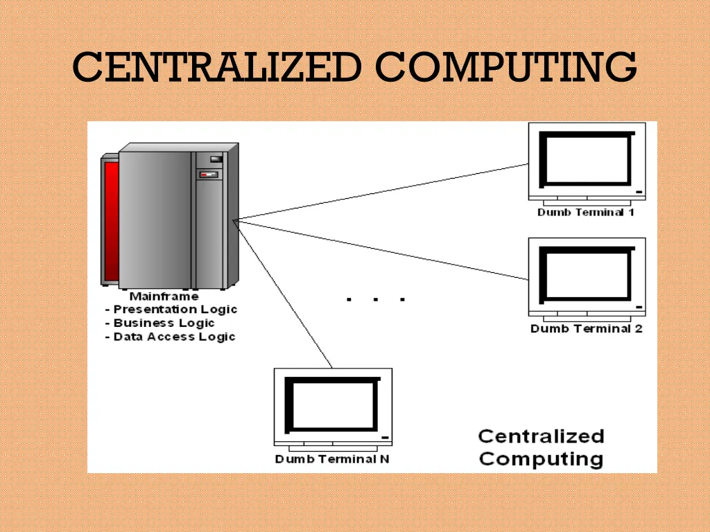 centralized computing