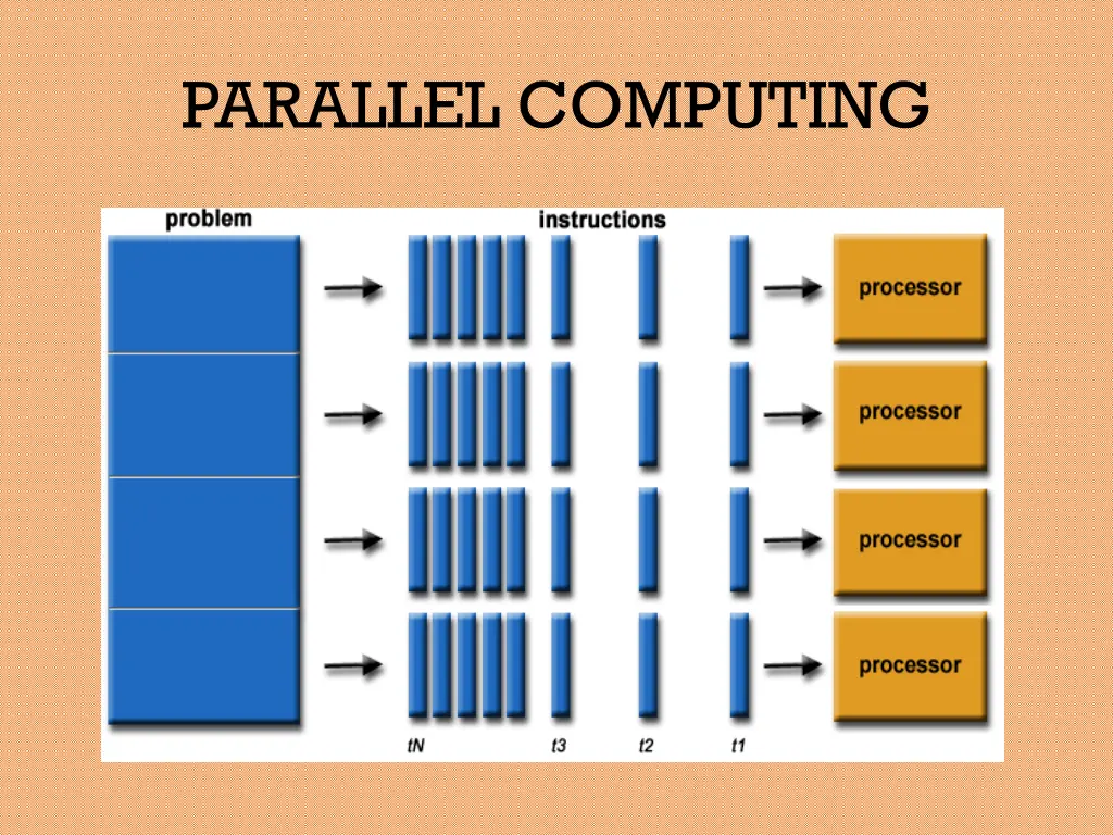 parallel computing