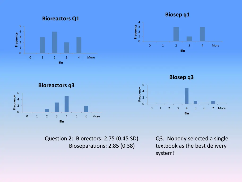biosep q1