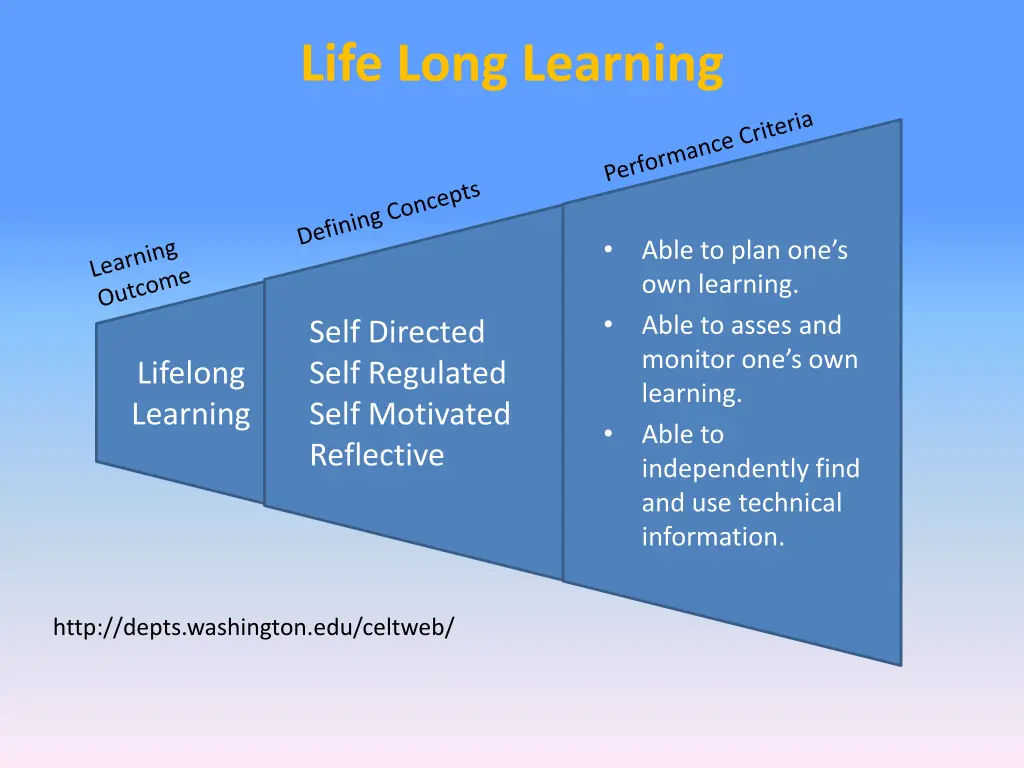 life long learning