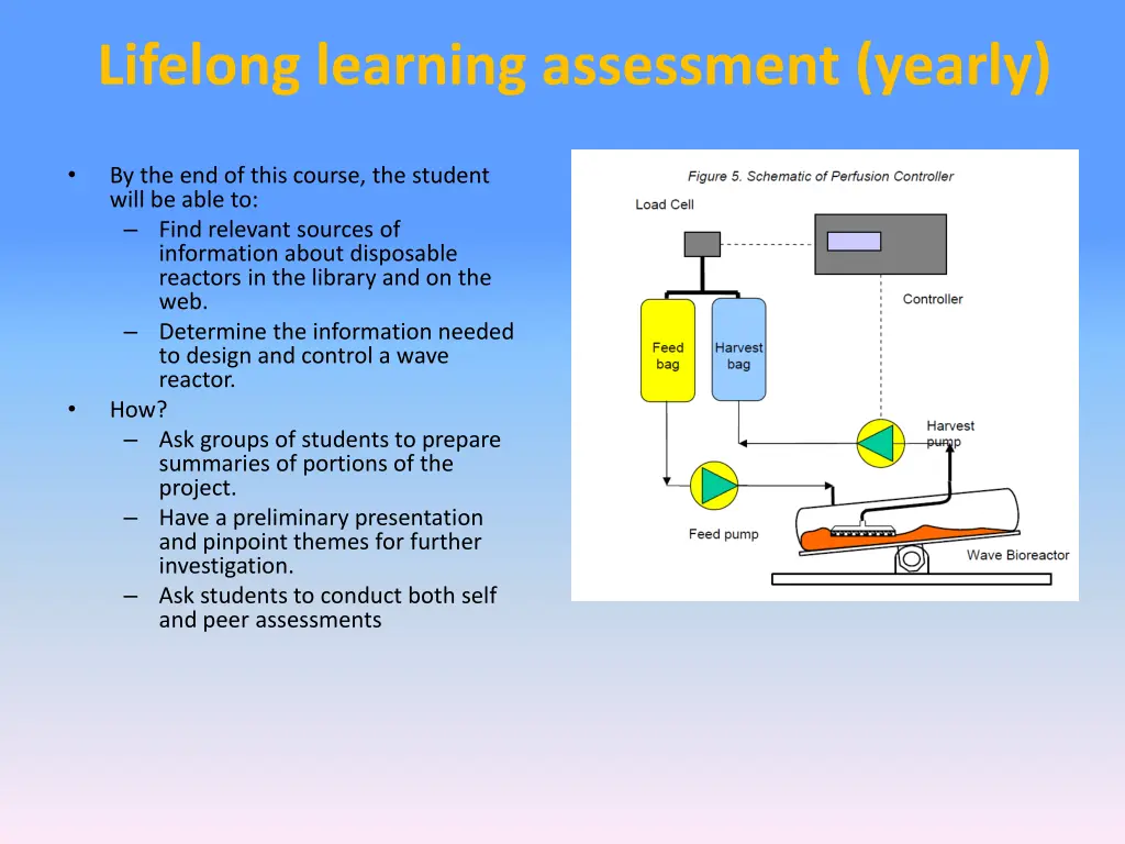 lifelong learning assessment yearly