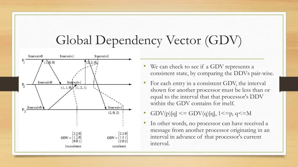 global dependency vector gdv