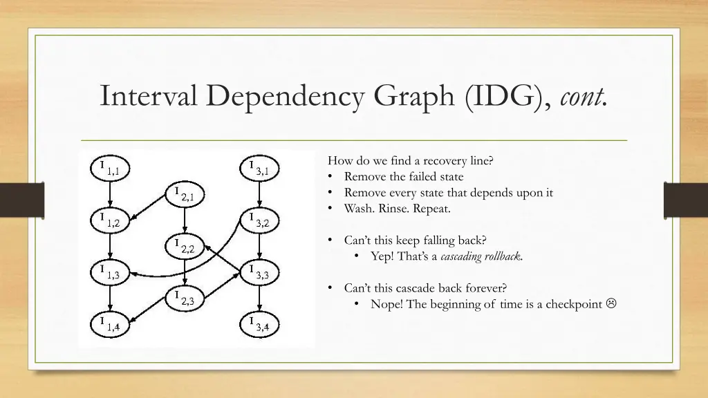 interval dependency graph idg cont 1