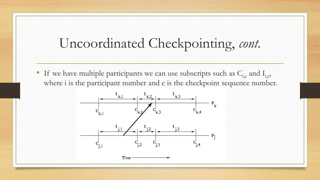 uncoordinated checkpointing cont 1