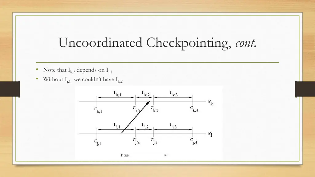 uncoordinated checkpointing cont 2