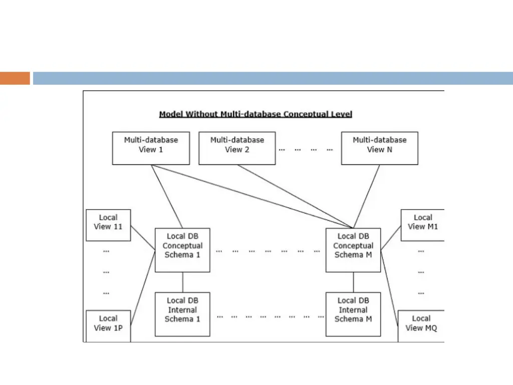 slide30