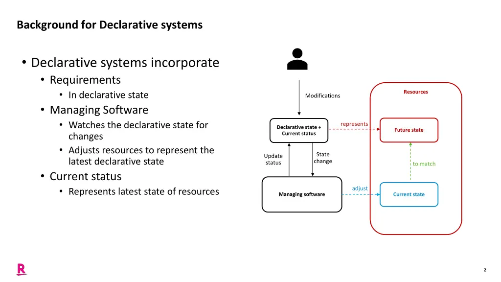 background for declarative systems