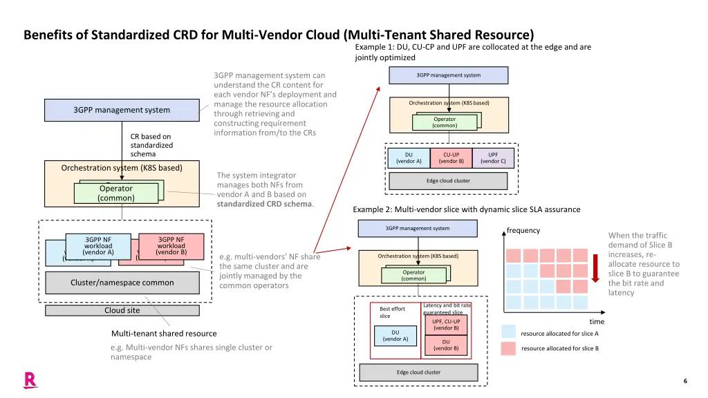 benefits of standardized crd for multi vendor 1