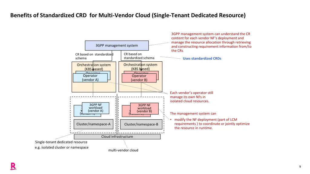 benefits of standardized crd for multi vendor