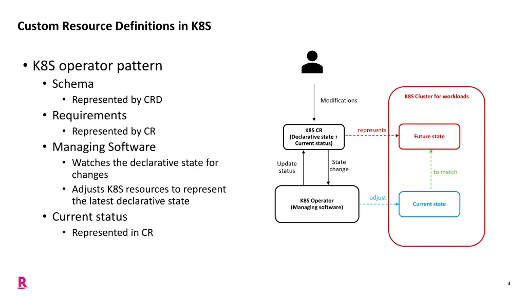 custom resource definitions in k8s