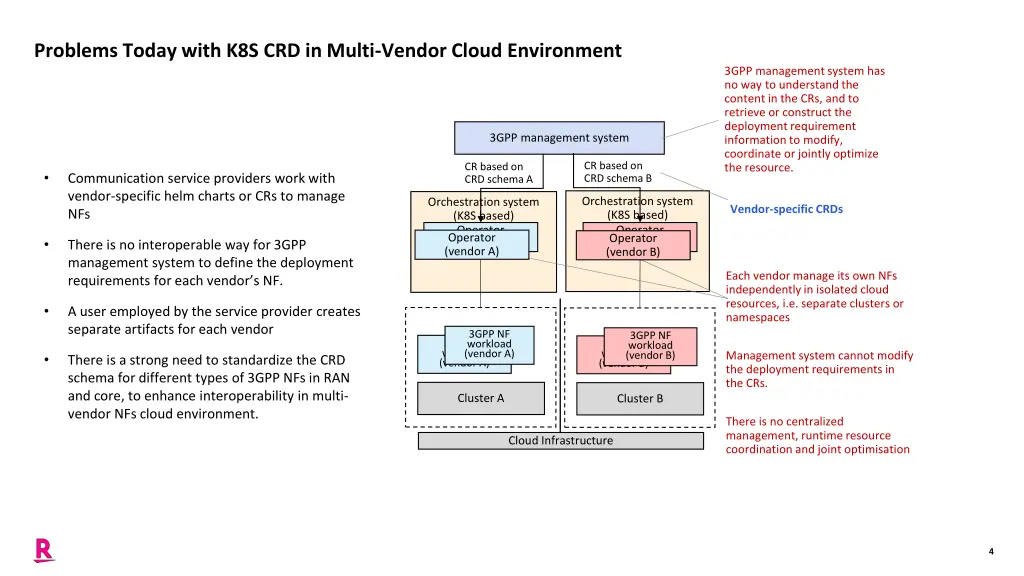 problems today with k8s crd in multi vendor cloud