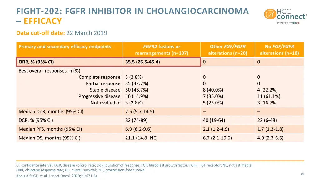 fight 202 fgfr inhibitor in cholangiocarcinoma 1