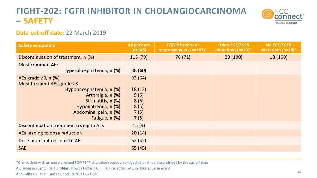 fight 202 fgfr inhibitor in cholangiocarcinoma 2