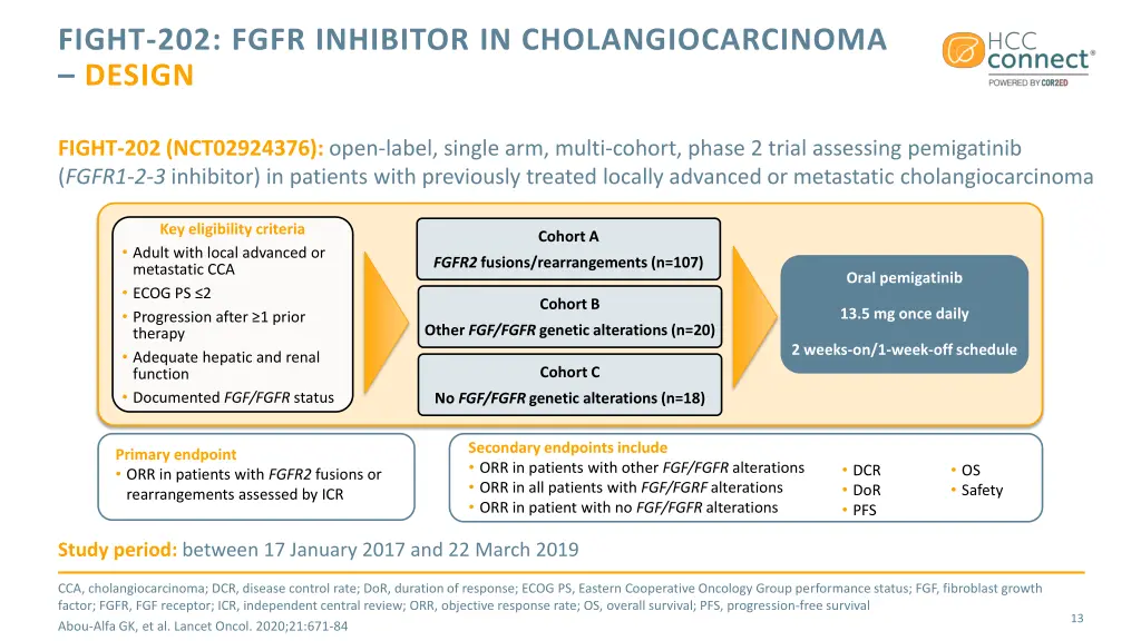fight 202 fgfr inhibitor in cholangiocarcinoma