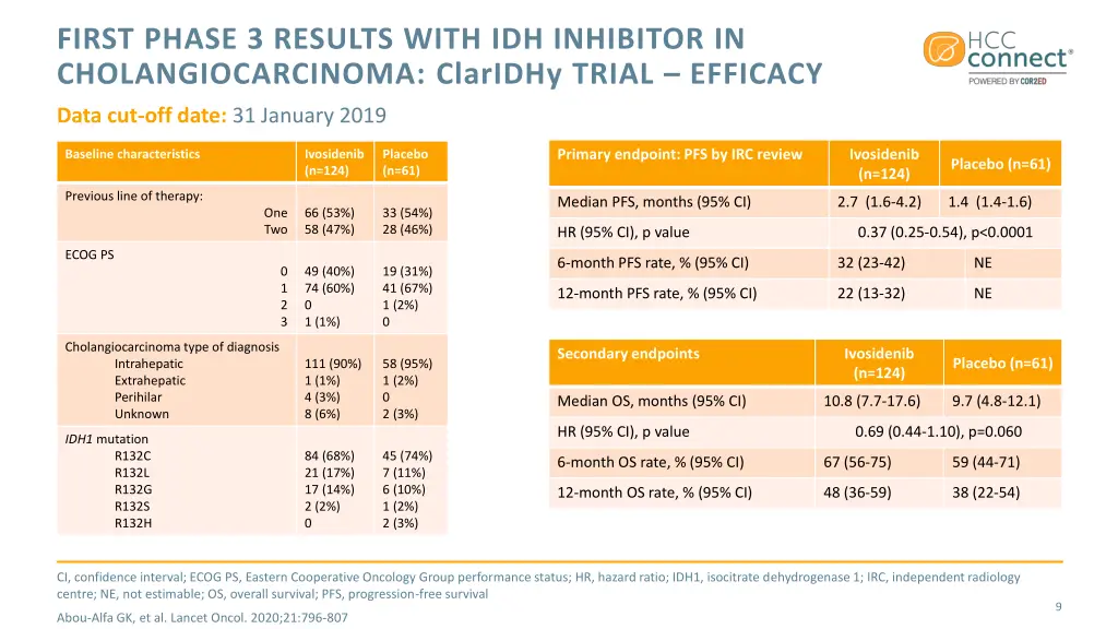 first phase 3 results with idh inhibitor 1