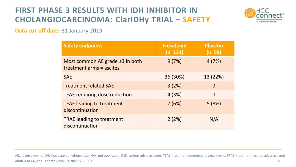 first phase 3 results with idh inhibitor 2
