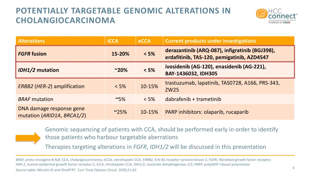 potentially targetable genomic alterations