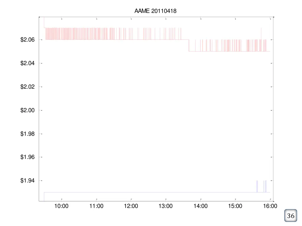 aame 20110418