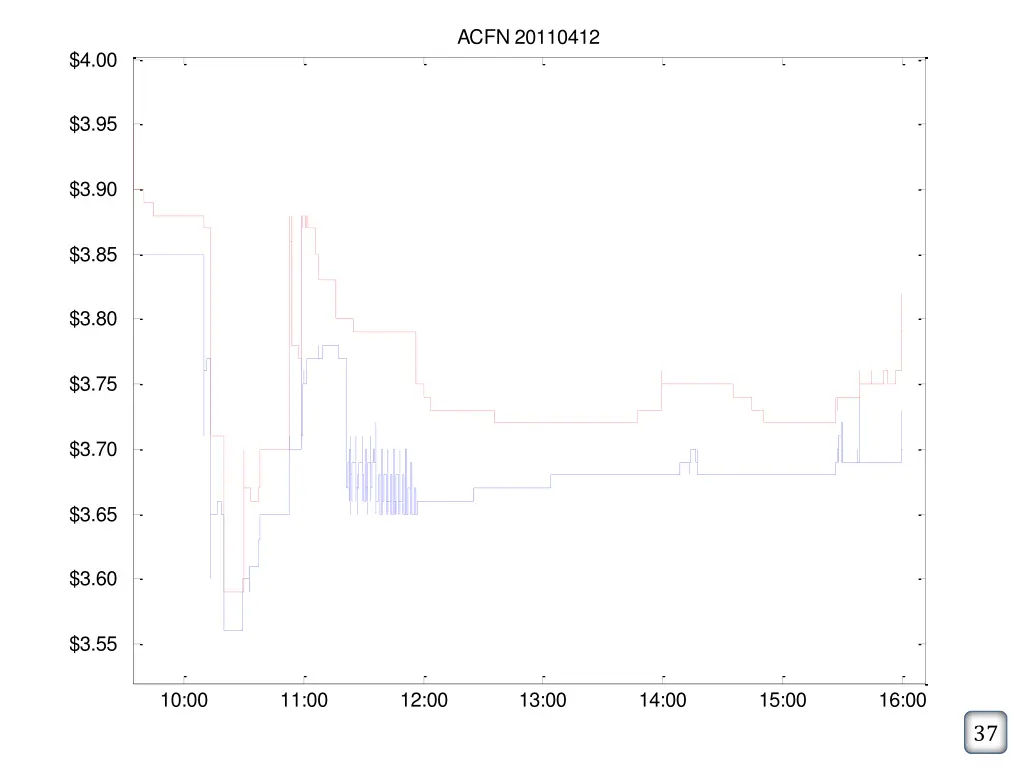 acfn 20110412
