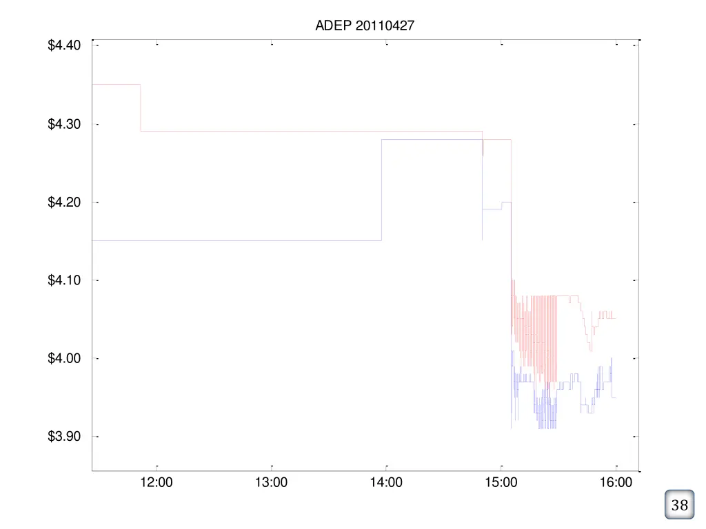 adep 20110427