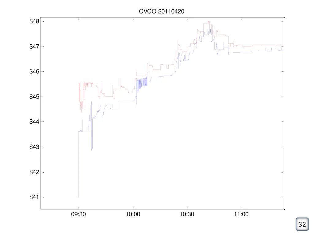 cvco 20110420
