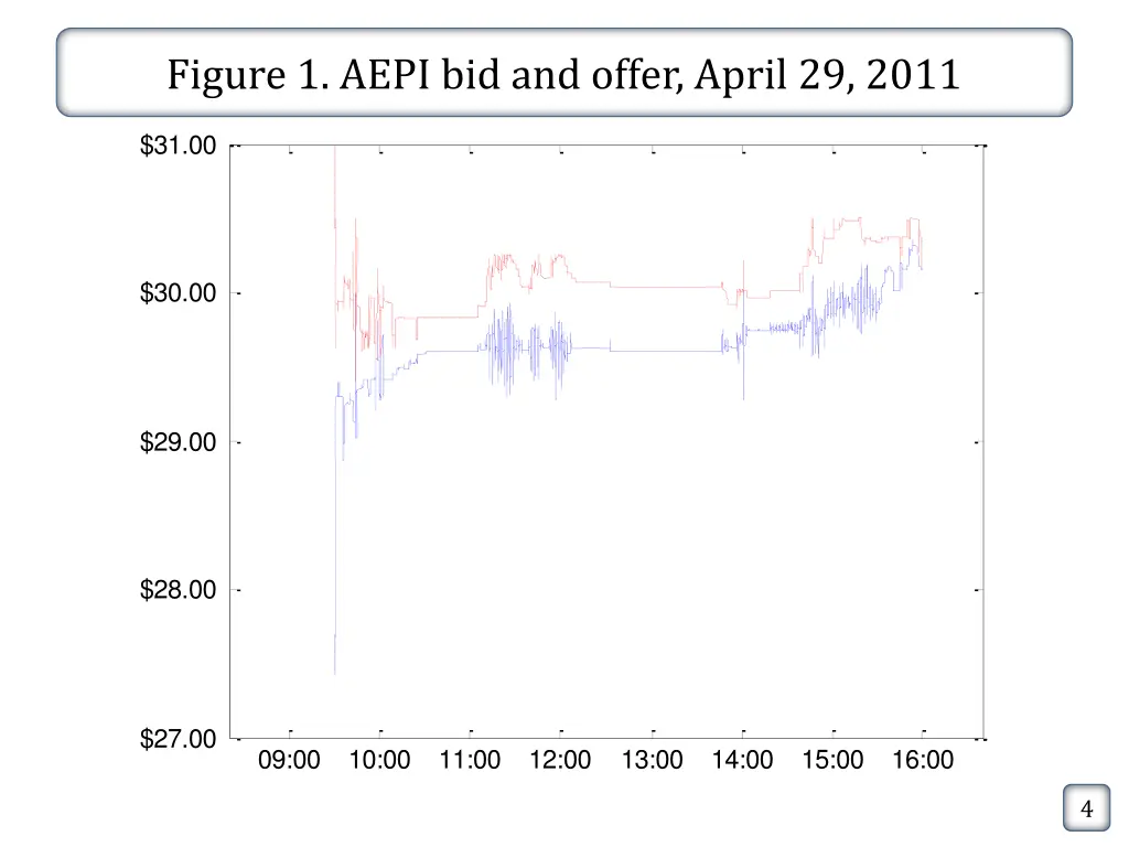 figure 1 aepi bid and offer april 29 2011 aepi