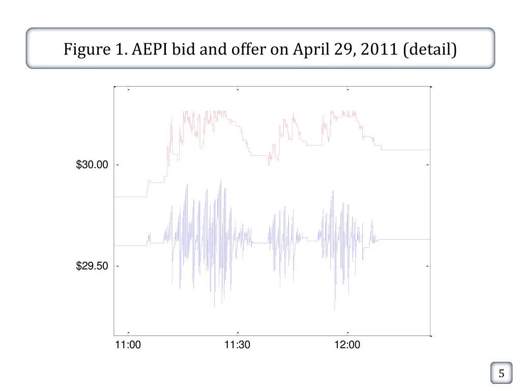 figure 1 aepi bid and offer on april 29 2011