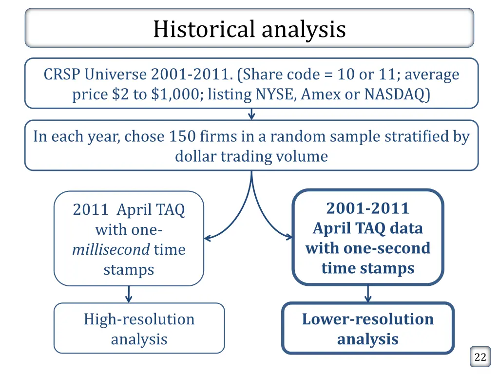 historical analysis