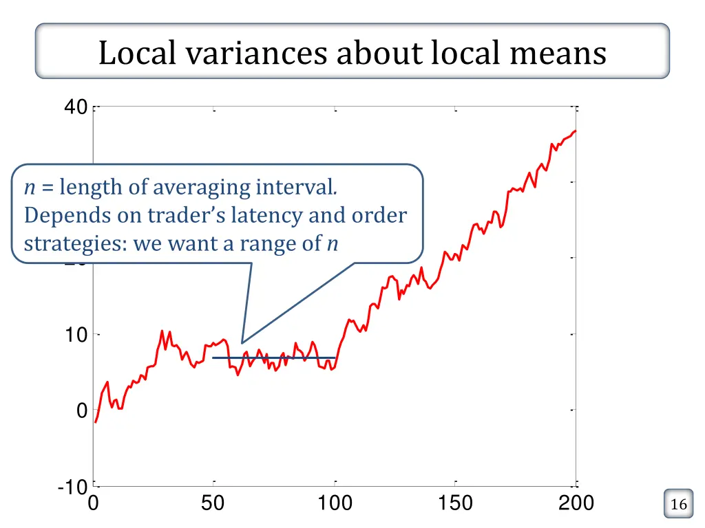 local variances about local means