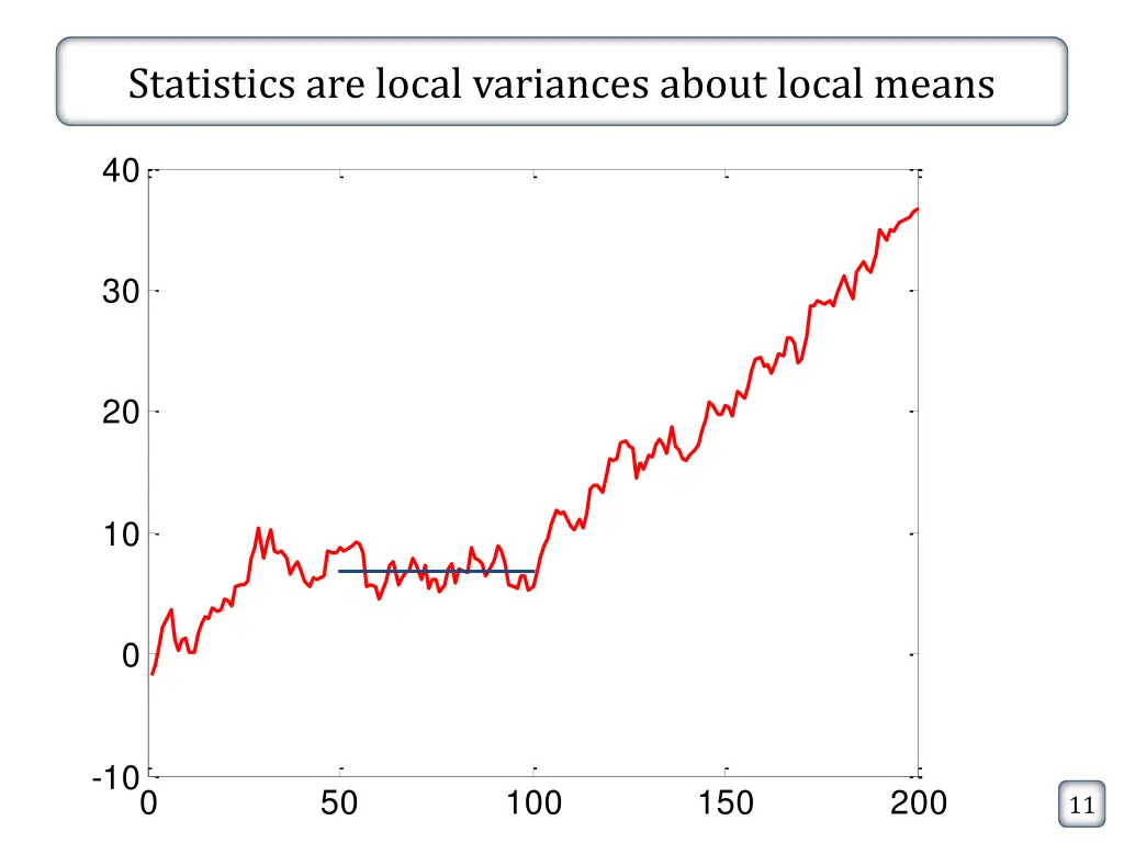 statistics are local variances about local means
