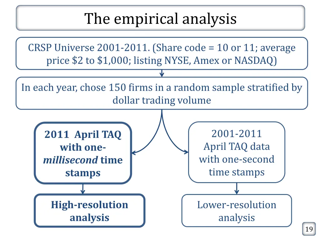the empirical analysis