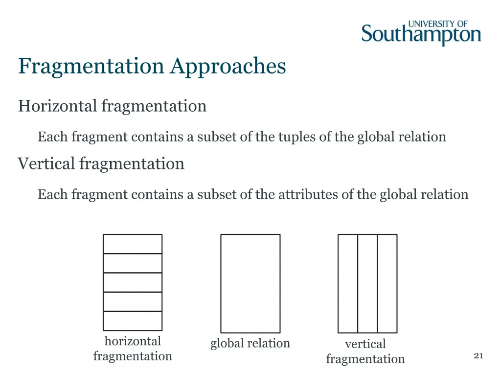 fragmentation approaches