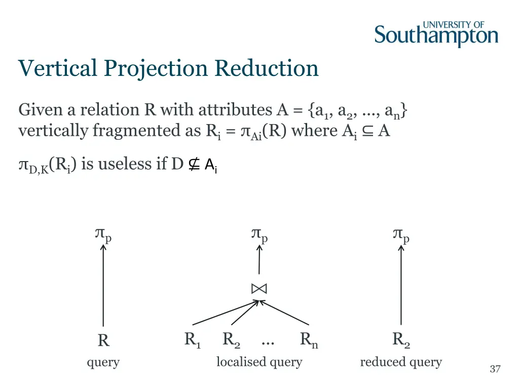 vertical projection reduction