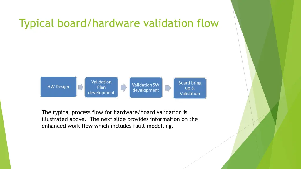 typical board hardware validation flow